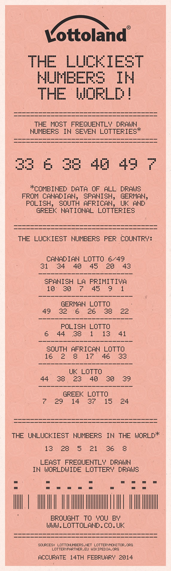 How Many Lotto Numbers Are There